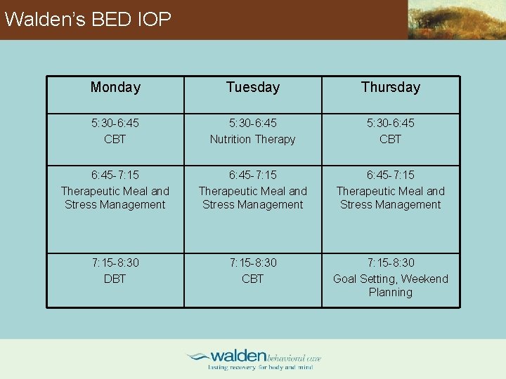 Walden’s BED IOP Monday Tuesday Thursday 5: 30 -6: 45 CBT 5: 30 -6: