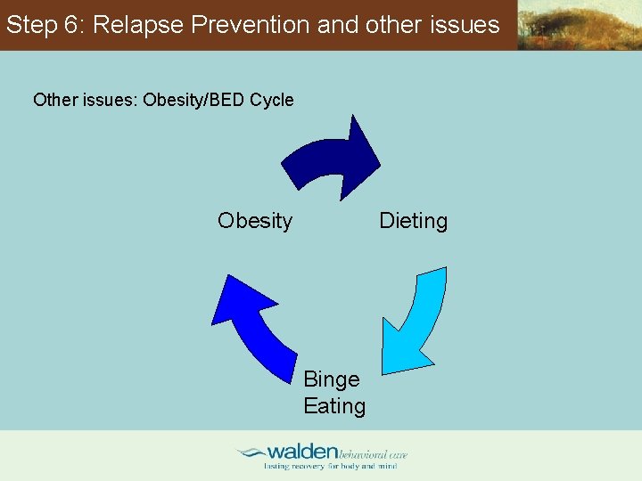 Step 6: Relapse Prevention and other issues Other issues: Obesity/BED Cycle Obesity Dieting Binge