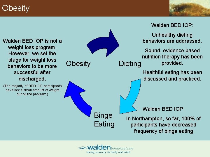 Obesity Walden BED IOP: Walden BED IOP is not a weight loss program. However,