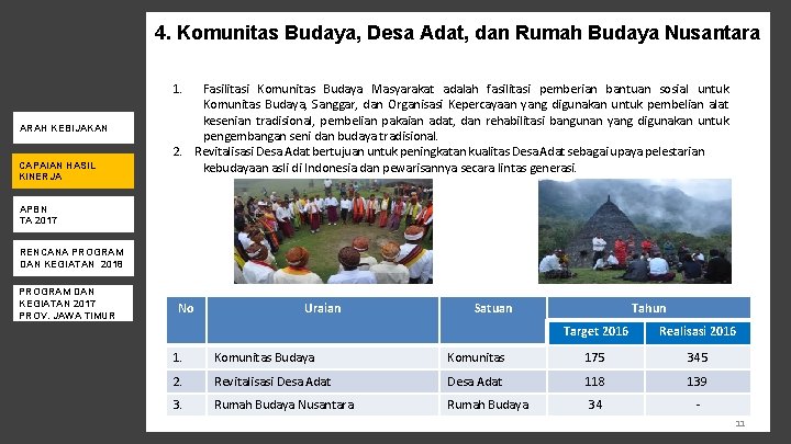 4. Komunitas Budaya, Desa Adat, dan Rumah Budaya Nusantara 1. ARAH KEBIJAKAN CAPAIAN HASIL