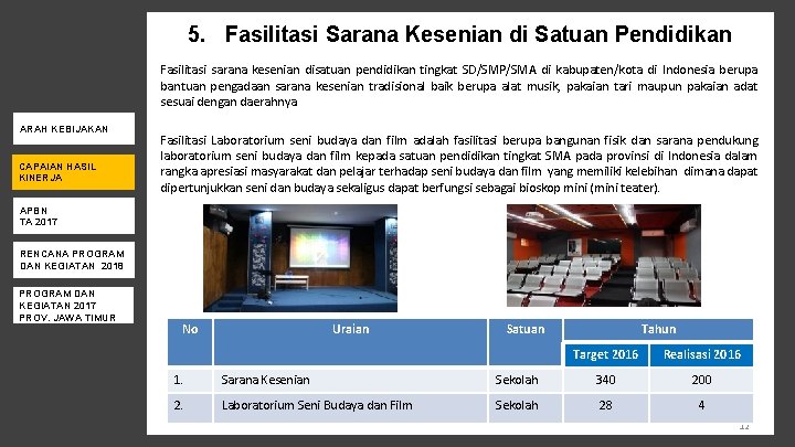 5. Fasilitasi Sarana Kesenian di Satuan Pendidikan Fasilitasi sarana kesenian disatuan pendidikan tingkat SD/SMP/SMA