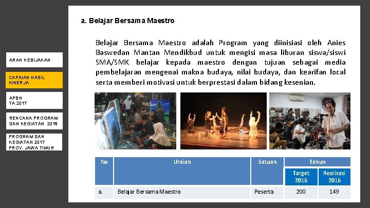a. Belajar Bersama Maestro ARAH KEBIJAKAN CAPAIAN HASIL KINERJA Belajar Bersama Maestro adalah Program