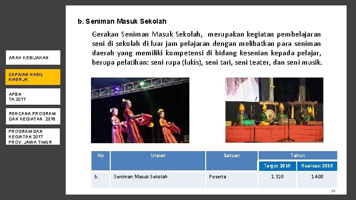 b. Seniman Masuk Sekolah ARAH KEBIJAKAN Gerakan Seniman Masuk Sekolah, merupakan kegiatan pembelajaran seni