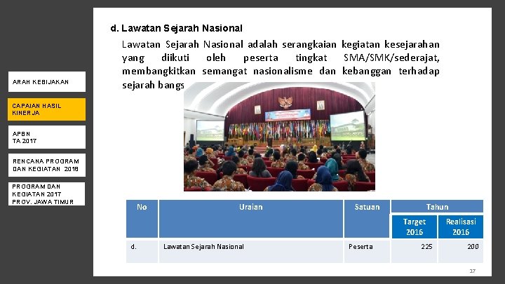 d. Lawatan Sejarah Nasional ARAH KEBIJAKAN Lawatan Sejarah Nasional adalah serangkaian kegiatan kesejarahan yang
