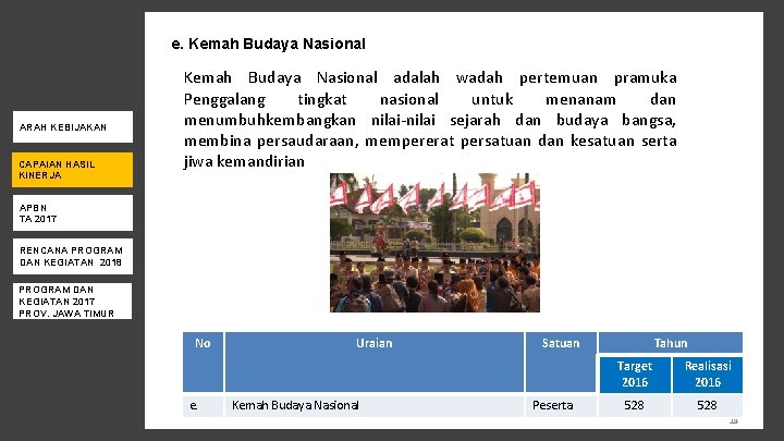 e. Kemah Budaya Nasional ARAH KEBIJAKAN CAPAIAN HASIL KINERJA Kemah Budaya Nasional adalah wadah