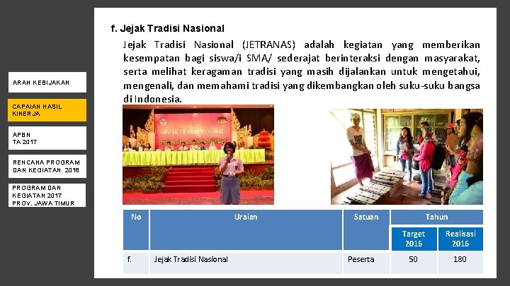 f. Jejak Tradisi Nasional ARAH KEBIJAKAN CAPAIAN HASIL KINERJA Jejak Tradisi Nasional (JETRANAS) adalah