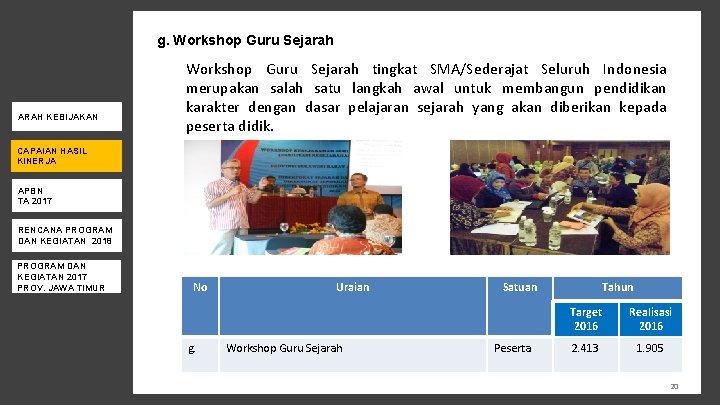 g. Workshop Guru Sejarah ARAH KEBIJAKAN Workshop Guru Sejarah tingkat SMA/Sederajat Seluruh Indonesia merupakan