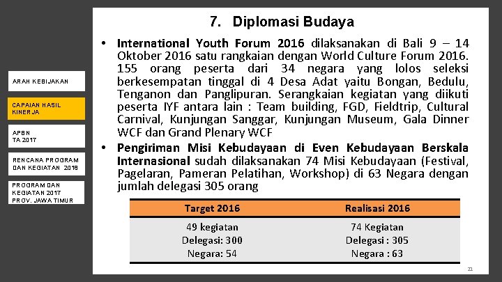 7. Diplomasi Budaya ARAH KEBIJAKAN CAPAIAN HASIL KINERJA APBN TA 2017 RENCANA PROGRAM DAN