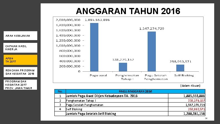 ANGGARAN TAHUN 2016 ARAH KEBIJAKAN CAPAIAN HASIL KINERJA APBN TA 2017 RENCANA PROGRAM DAN