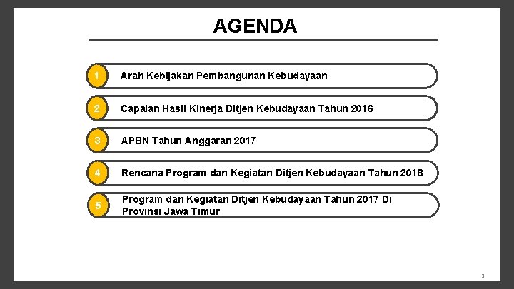 AGENDA 1 Arah Kebijakan Pembangunan Kebudayaan 2 Capaian Hasil Kinerja Ditjen Kebudayaan Tahun 2016