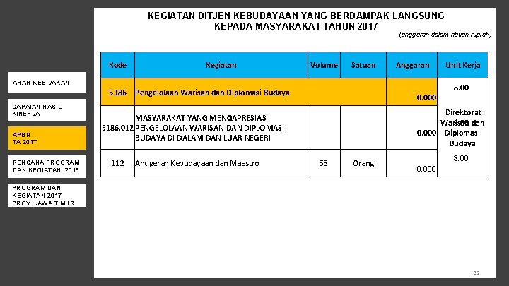 KEGIATAN DITJEN KEBUDAYAAN YANG BERDAMPAK LANGSUNG KEPADA MASYARAKAT TAHUN 2017 (anggaran dalam ribuan rupiah)