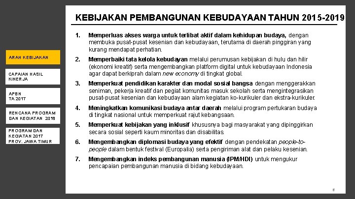 KEBIJAKAN PEMBANGUNAN KEBUDAYAAN TAHUN 2015 -2019 ARAH KEBIJAKAN CAPAIAN HASIL KINERJA 1. Memperluas akses