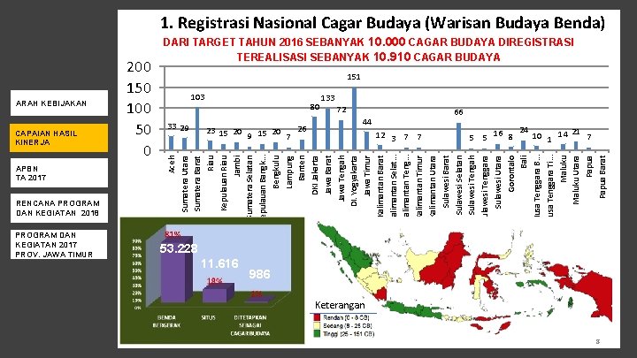 ARAH KEBIJAKAN CAPAIAN HASIL KINERJA APBN TA 2017 RENCANA PROGRAM DAN KEGIATAN 2018 PROGRAM