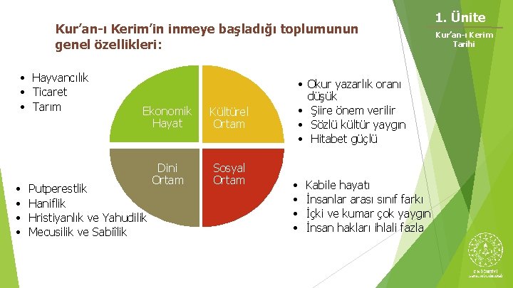 Kur’an-ı Kerim’in inmeye başladığı toplumunun genel özellikleri: • Hayvancılık • Ticaret • Tarım •