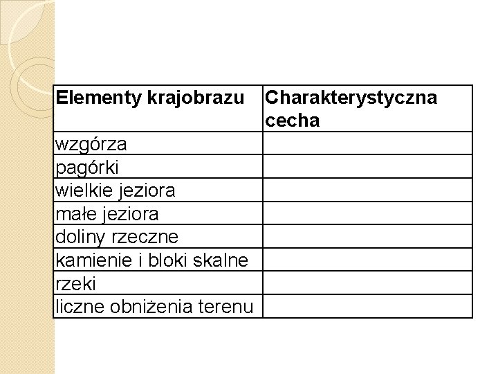 Elementy krajobrazu wzgórza pagórki wielkie jeziora małe jeziora doliny rzeczne kamienie i bloki skalne