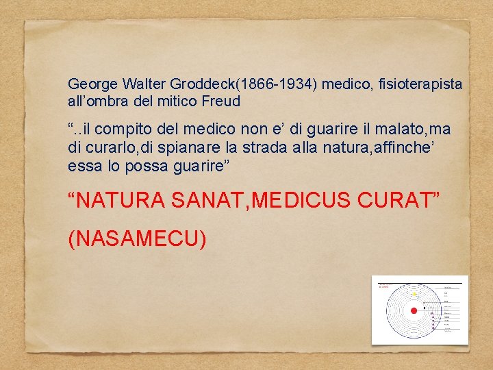 George Walter Groddeck(1866 -1934) medico, fisioterapista all’ombra del mitico Freud “. . il compito