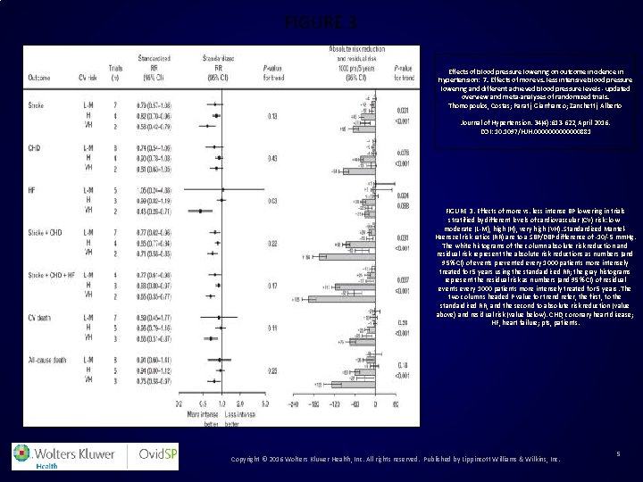 FIGURE 3 Effects of blood pressure lowering on outcome incidence in hypertension: 7. Effects