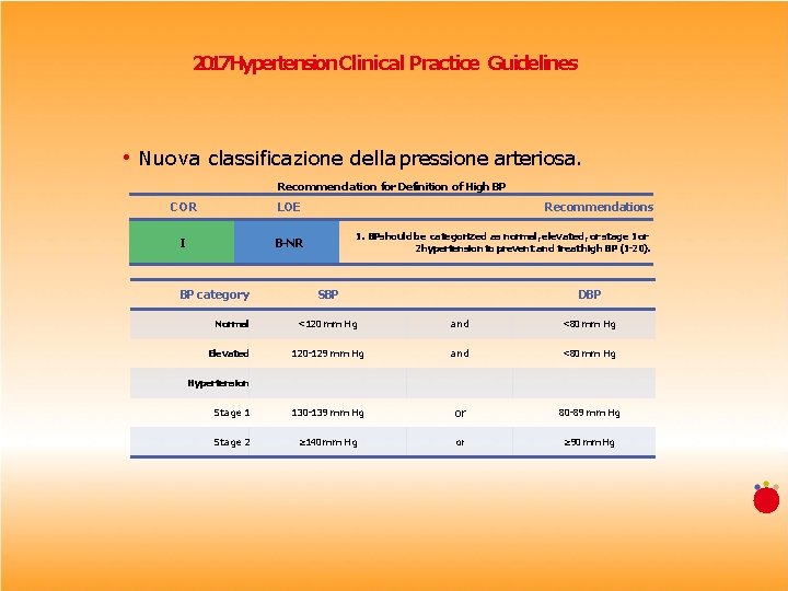 2017 Hypertension. Clinical Practice Guidelines • Nuova classificazione della pressione arteriosa. Recommendation for Definition