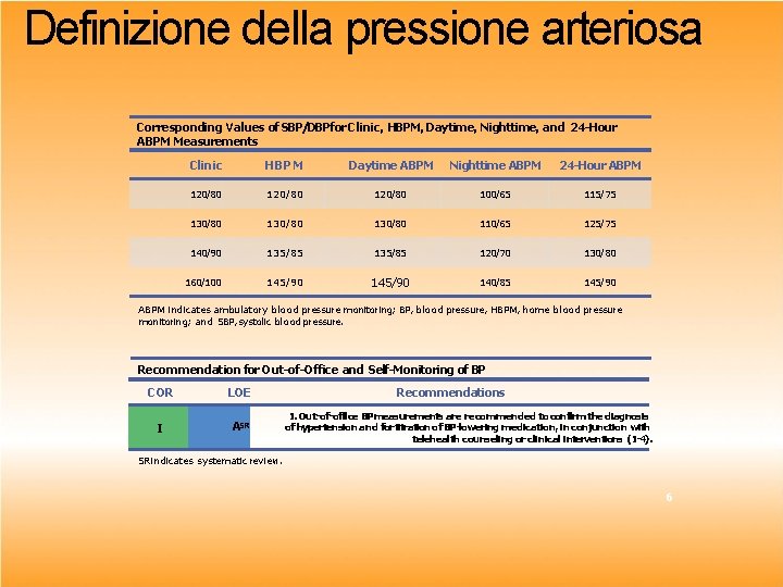 Definizione della pressione arteriosa Corresponding Values of SBP/DBPfor Clinic, HBPM, Daytime, Nighttime, and 24