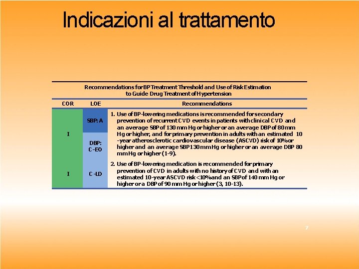 Indicazioni al trattamento Recommendations for BPTreatment Threshold and Use of Risk Estimation to Guide