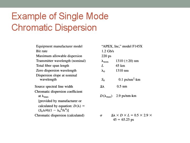 Example of Single Mode Chromatic Dispersion 