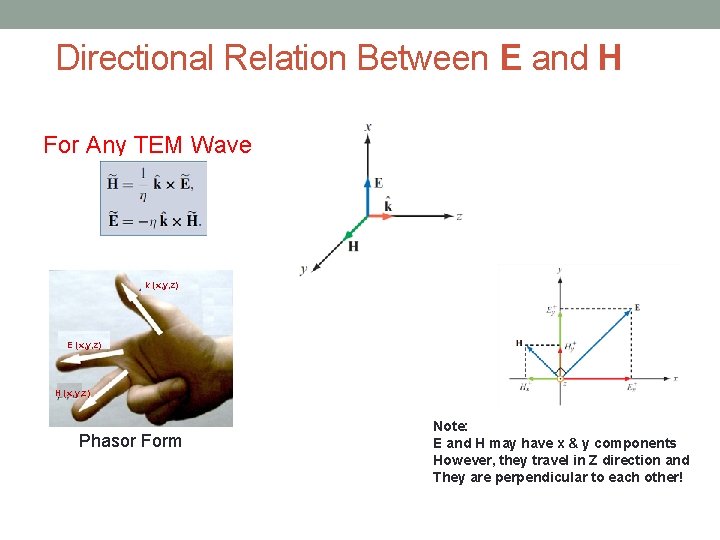 Directional Relation Between E and H For Any TEM Wave k (x, y, z)