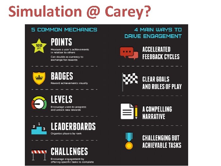 Simulation @ Carey? Simulation @ Carey?