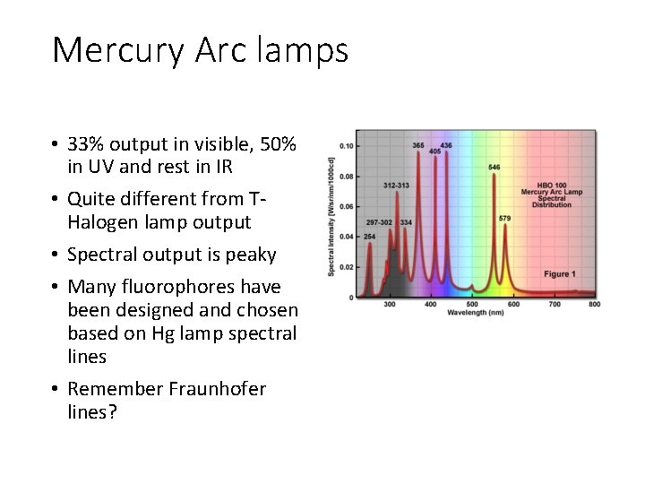 Mercury Arc lamps • 33% output in visible, 50% in UV and rest in Mercury Arc lamps • 33% output in visible, 50% in UV and rest in