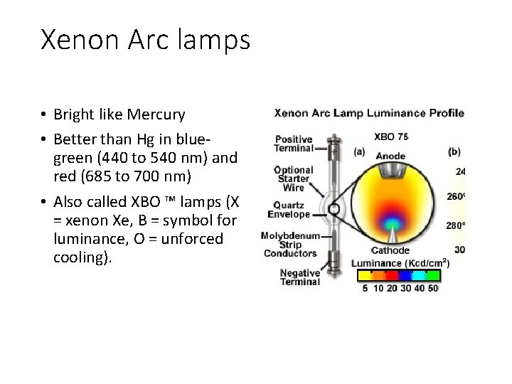Xenon Arc lamps • Bright like Mercury • Better than Hg in bluegreen (440 Xenon Arc lamps • Bright like Mercury • Better than Hg in bluegreen (440