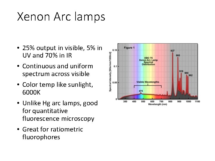 Xenon Arc lamps • 25% output in visible, 5% in UV and 70% in Xenon Arc lamps • 25% output in visible, 5% in UV and 70% in