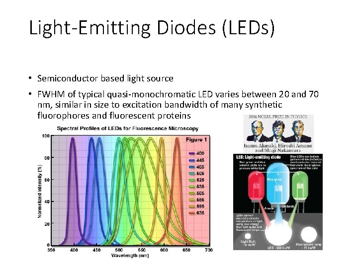 Light-Emitting Diodes (LEDs) • Semiconductor based light source • FWHM of typical quasi-monochromatic LED Light-Emitting Diodes (LEDs) • Semiconductor based light source • FWHM of typical quasi-monochromatic LED