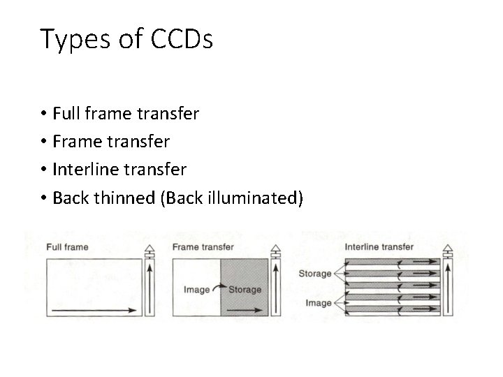 Types of CCDs • Full frame transfer • Frame transfer • Interline transfer • Types of CCDs • Full frame transfer • Frame transfer • Interline transfer •