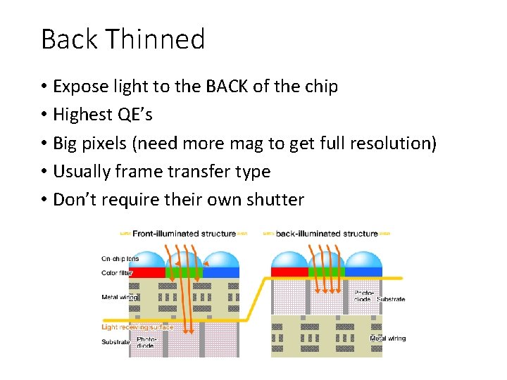 Back Thinned • Expose light to the BACK of the chip • Highest QE’s Back Thinned • Expose light to the BACK of the chip • Highest QE’s