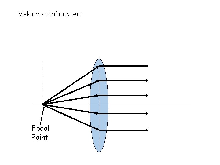 Making an infinity lens Focal Point Making an infinity lens Focal Point