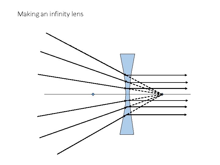 Making an infinity lens Making an infinity lens