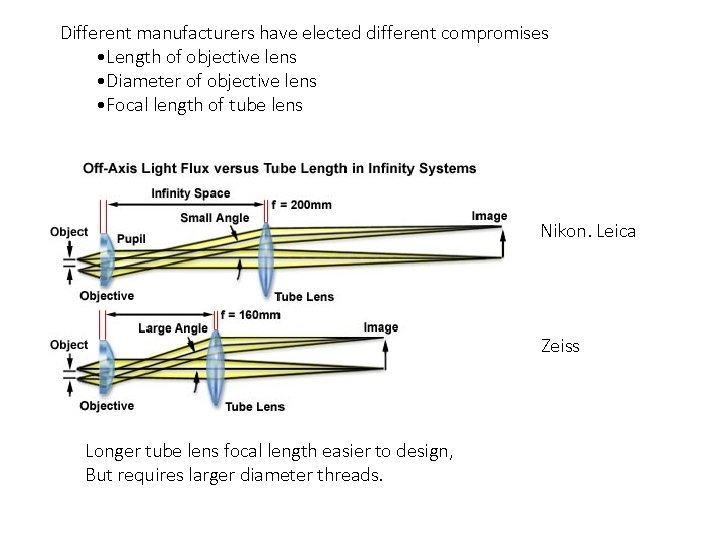 Different manufacturers have elected different compromises • Length of objective lens • Diameter of Different manufacturers have elected different compromises • Length of objective lens • Diameter of