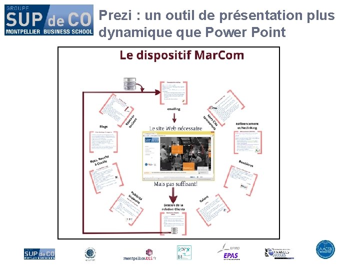 Prezi : un outil de présentation plus dynamique Power Point 