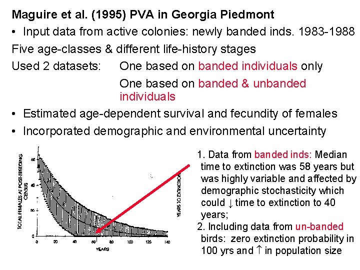 Maguire et al. (1995) PVA in Georgia Piedmont • Input data from active colonies: