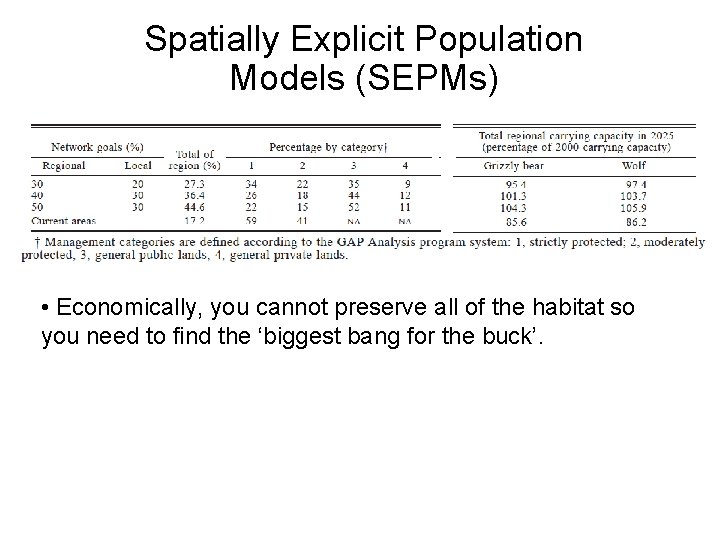Spatially Explicit Population Models (SEPMs) • Economically, you cannot preserve all of the habitat