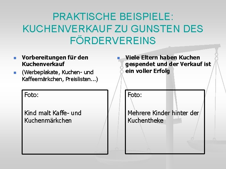 PRAKTISCHE BEISPIELE: KUCHENVERKAUF ZU GUNSTEN DES FÖRDERVEREINS n n Vorbereitungen für den Kuchenverkauf (Werbeplakate,