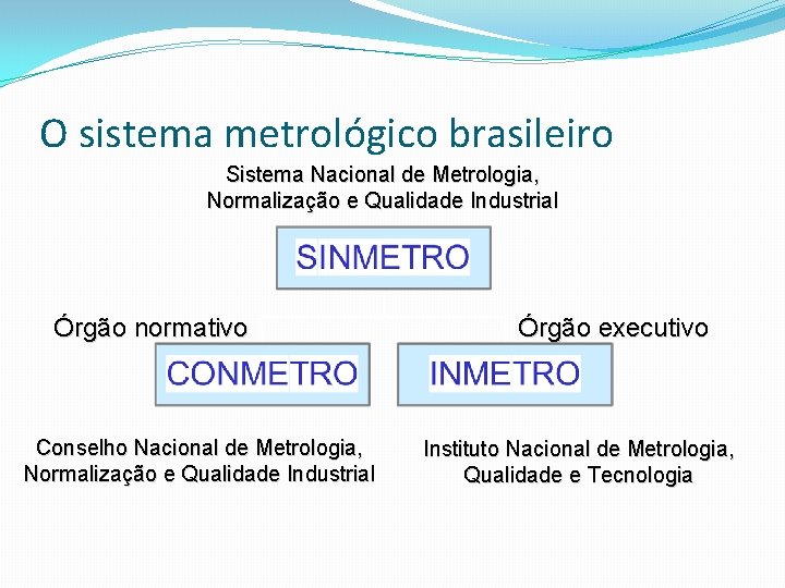 O sistema metrológico brasileiro Sistema Nacional de Metrologia, Normalização e Qualidade Industrial Órgão normativo