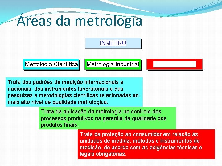 Áreas da metrologia Trata dos padrões de medição internacionais e nacionais, dos instrumentos laboratoriais