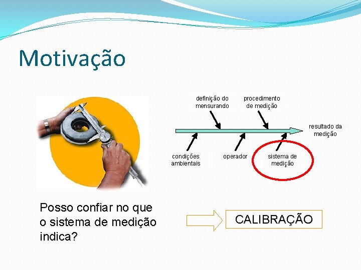 Motivação definição do mensurando procedimento de medição resultado da medição condições ambientais Posso confiar