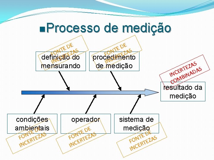 n. Processo DE E T S N O F RTEZA definição do E INC