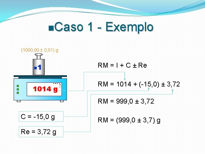 n. Caso 1 - Exemplo (1000, 00 ± 0, 01) g RM = I