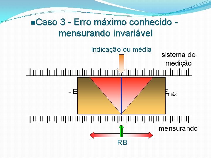 n. Caso 3 - Erro máximo conhecido mensurando invariável indicação ou média - Emáx