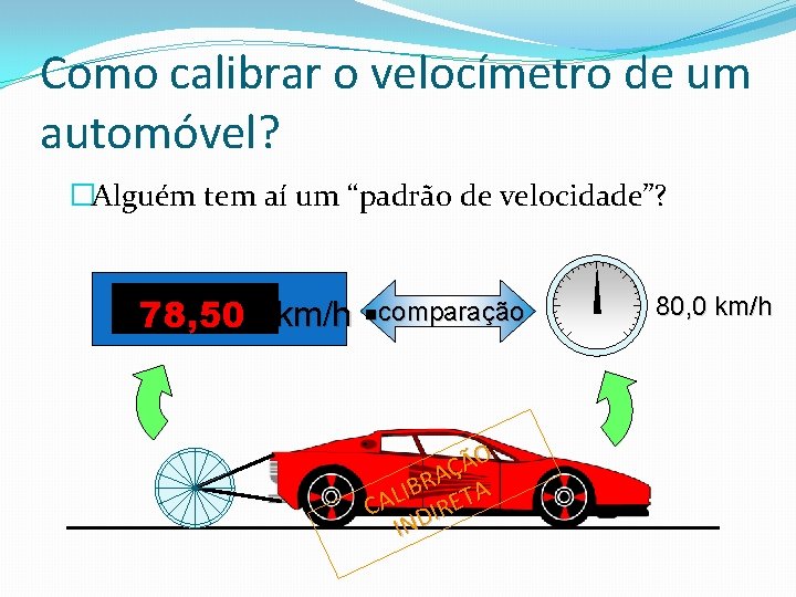 Como calibrar o velocímetro de um automóvel? �Alguém tem aí um “padrão de velocidade”?