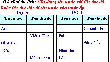 Trò chơi du lịch: Ghi đúng tên nước với tên thủ đô, hoặc tên