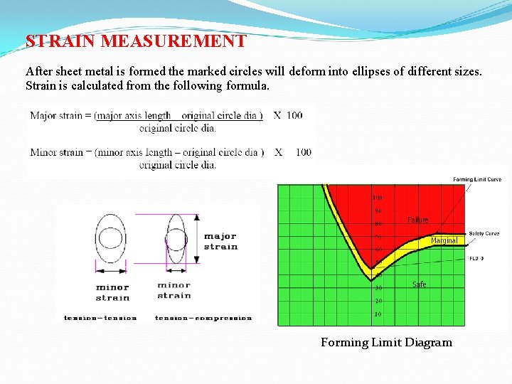STRAIN MEASUREMENT After sheet metal is formed the marked circles will deform into ellipses