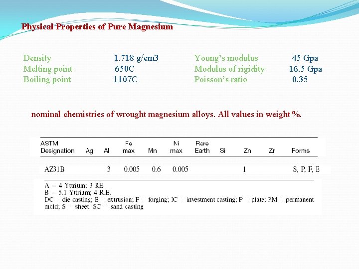 Physical Properties of Pure Magnesium Density Melting point Boiling point 1. 718 g/cm 3